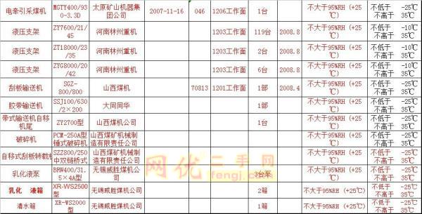工矿配件出售