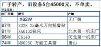 厂子转产转让Z32K 25毫米万向摇臂钻，XA6132铣床等旧设备5台