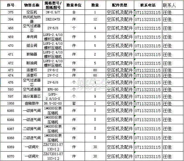二手空压机回收