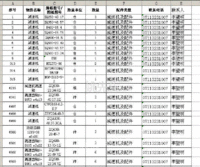 湖北出售二手减速机及配件