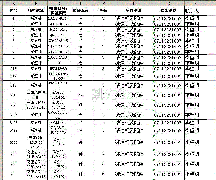 二手减速机价格