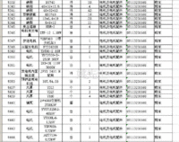 湖北转让二手闲置电机及配件