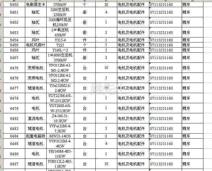 其它电动机价格