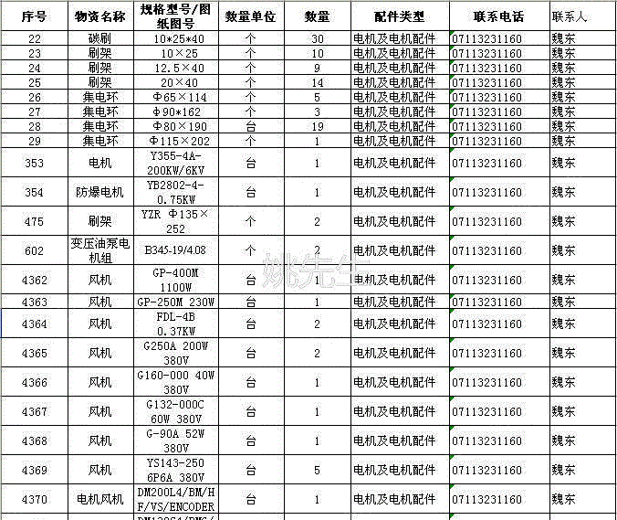 其它电动机出售