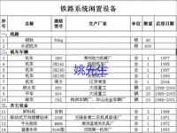 出售二手钢轨、水泥枕木