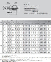 出售TN 92GG外螺纹端面胶垫密封管接头