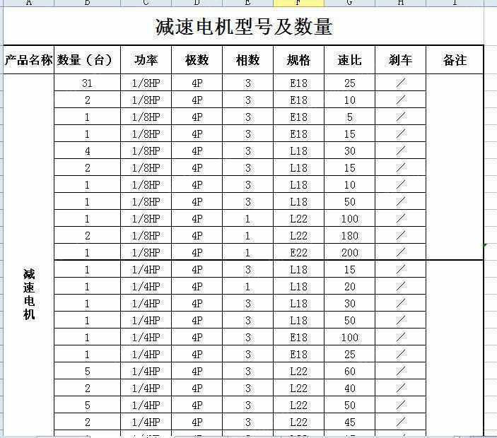二手调速电机回收
