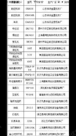 二手冶金成套设备出售
