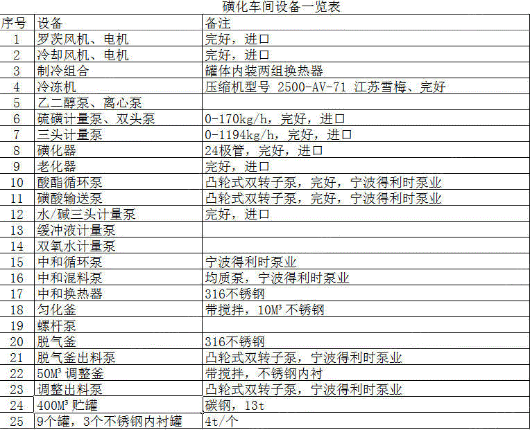 二手化工装置价格