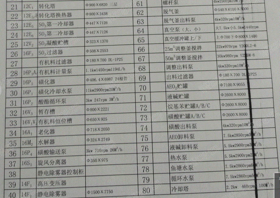 二手化工装置回收