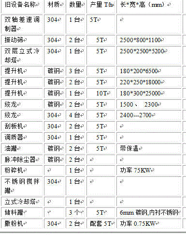 报废化工机械出售