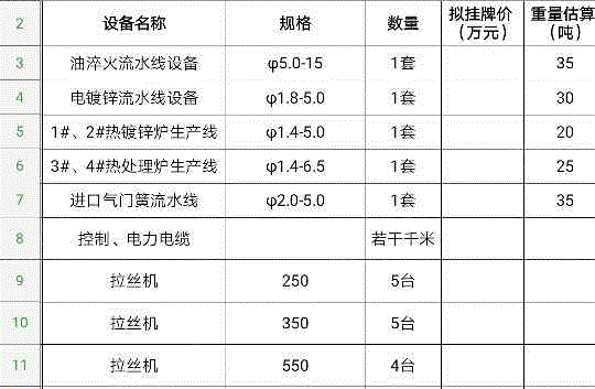 二手电镀、电解设备出售