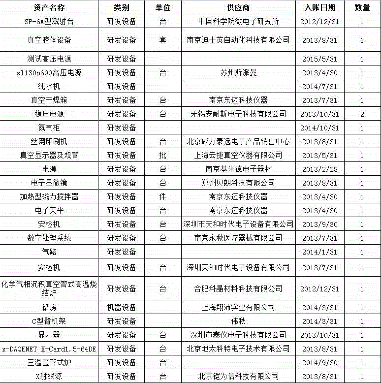 其它仪器转让
