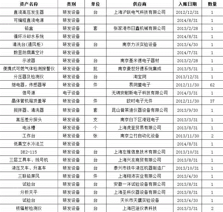 其它仪器价格