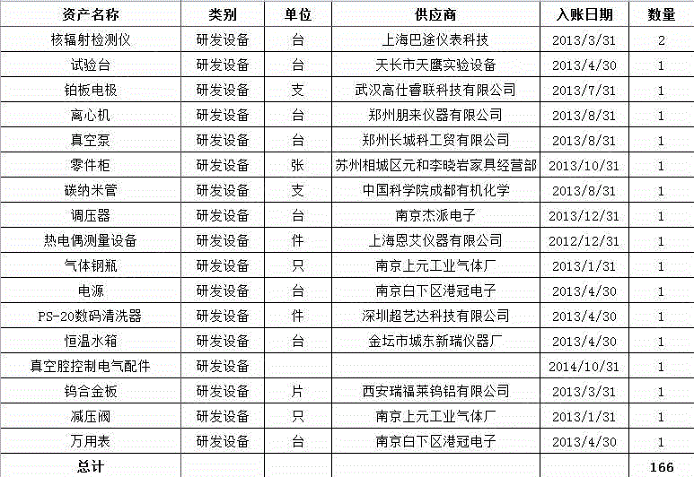 其它仪器出售