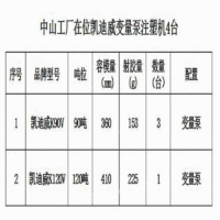 中山工厂生产中凯迪变90和120变量泵注塑机四台出售