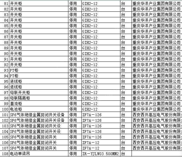 二手变压设备转让