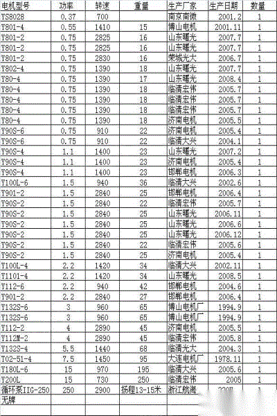 二手异步电机回收