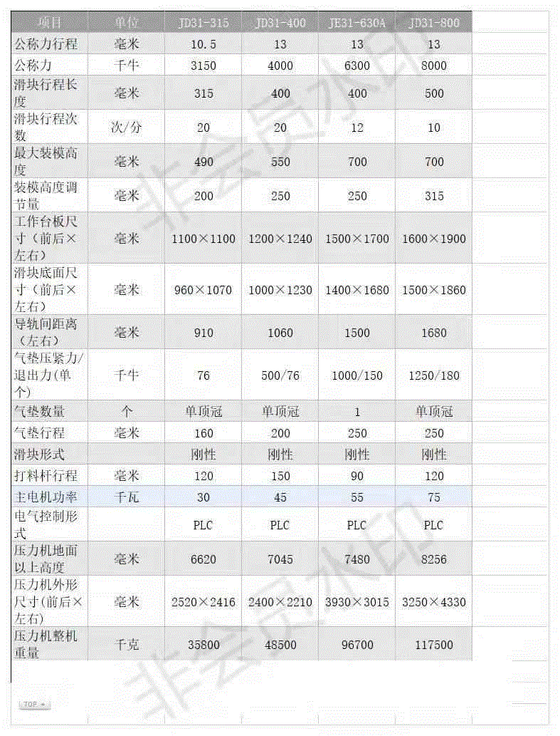 二手压力机出售