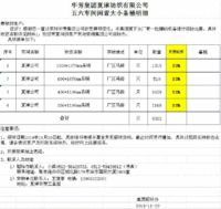 华芳集团夏津纺织有限公司出售闲置大小条桶一批