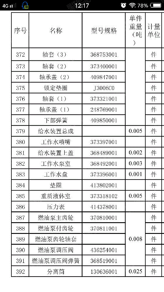 船舶配件转让