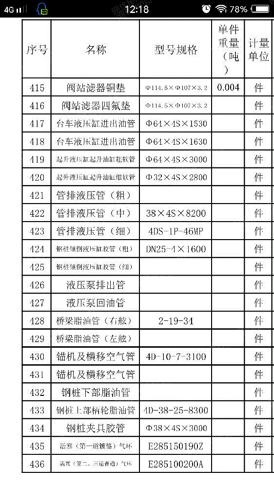 船舶配件出售