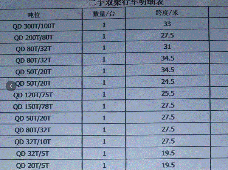 二手双梁行车转让