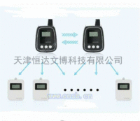 天津语音导览,无线导览设备,语音