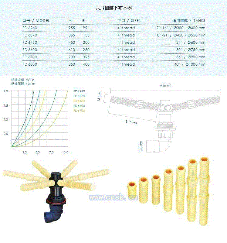 其它设备及配件出售