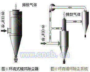 除尘设备回收