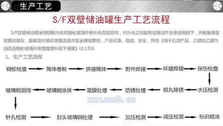 储油罐设备出售