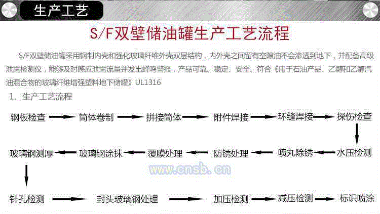 储油罐设备转让