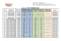 特价销售辛博尔迷你型变频器