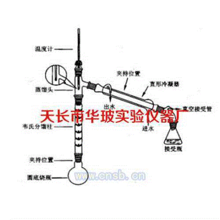 其他实验室用设备出售