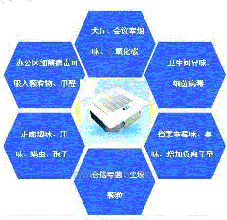 空气净化设备回收