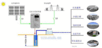 促销高矢量注注塑机机专用伺服生产