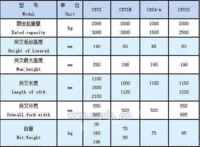 业内有信誉的手动搬运叉车公司哪家