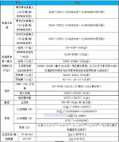 耐用的可编程序控制器广东供应