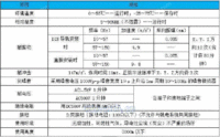 特价全新原装三菱FX3S-1