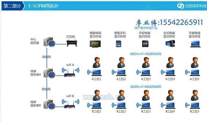 IT其它设备价格