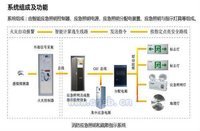 指示系统图-专业防火门监控系统施