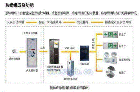 灭火材设备出售