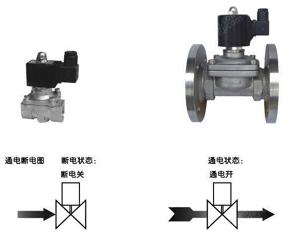 电磁阀价格