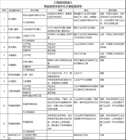 其他数控床设备出售