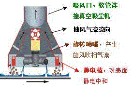 出售