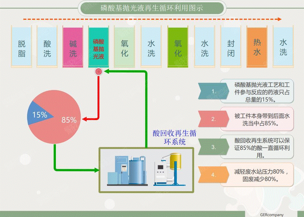 工业污水处理设备出售