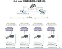 出售多点gprs无线液位监测器系统 液位控制器 液位检测器