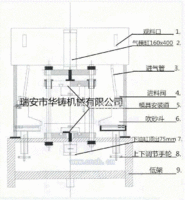 模具、新研发模具、覆膜砂模具厂