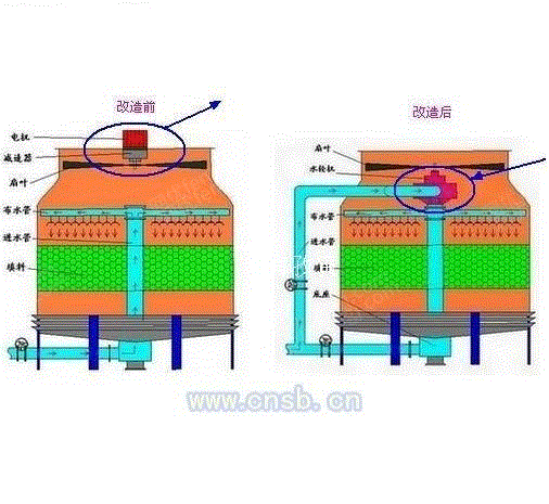 工业噪声控制设备价格