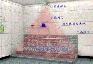 环保厕所设备回收